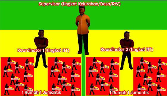 Gambar ilustrasi struktur kerja Gerakan 1 Rumah 1